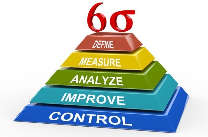 شذرات|مراجع للباحثين حول إدارة الجودة الشاملة وتطبيقات Six Sigma